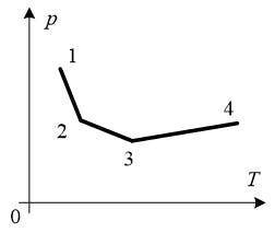 Идеальный газ неизменной массы переводят из состояния 1 в состояние 4 в соответствии с диаграммой, и