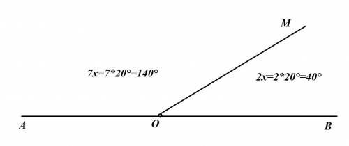 Луч ОМ делит развёрнутый угол АОВ на два смежных угла. Уron AOM составляет 7 частей угла AOB, а угол