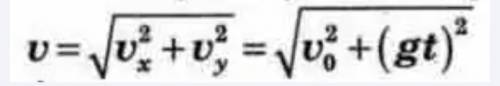 Как найти модуль скорости тела, брошенного горизонтально?​