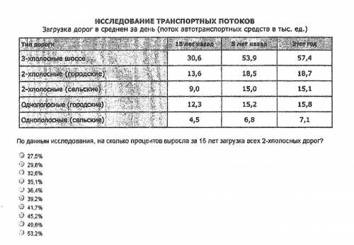 По данным исследования, на сколько процентов выросла за 15 лет загрузка всех 2-хполосных дорог? Прим