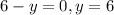 6-y=0, y=6