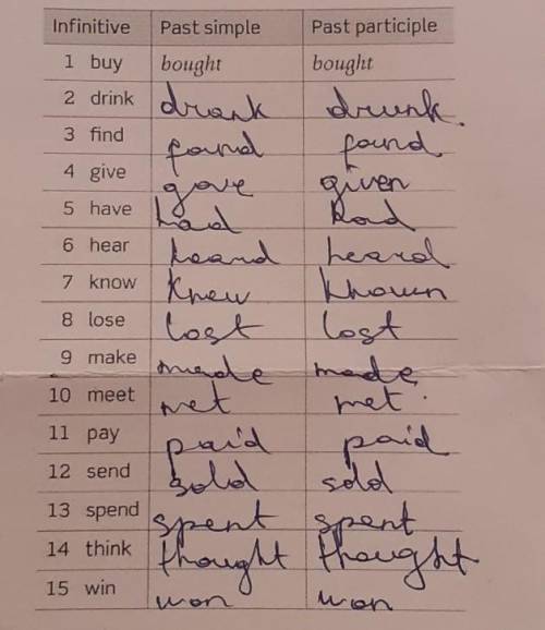 B Complete the sentences with past participles from the chart in a. 1 I'm going to be late. I've los