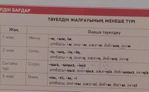 надо просклонять слова: Іні, Әпке, Аға по таблице.