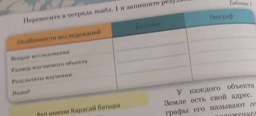 Особенности исследований Ботаник Географ Вопрос исследования Размер изучаемого объекта Результаты из