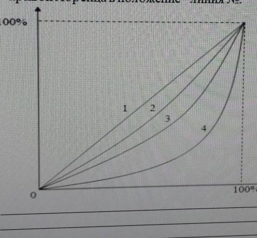 Дайте ответы на вопросы: 1) Наибольшее неравенство в распределении доходов отражает линия номер?2) Л