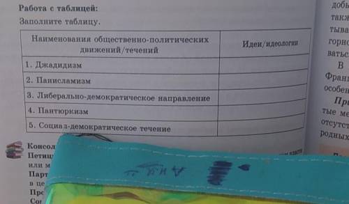 Наименования общественно-политических движений/течений 1. Джадидизм Идеи идеологии ВА Фра 2. Панисла