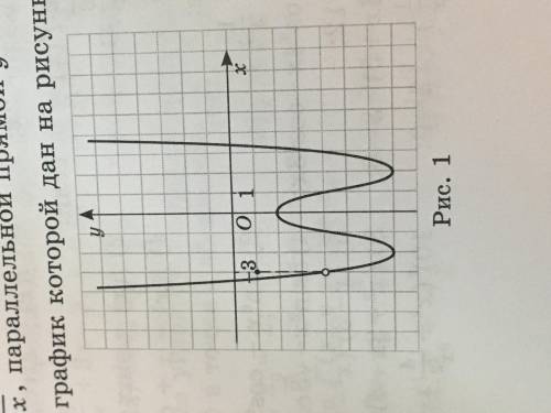 Для функции, график которой дан на рисунке 1, запишите 1. Точки минимума функции. 2. Точки максимума
