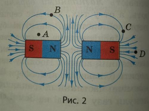 3. На рис. 2 зображено лінії магнітного поля, створеного двома однаковими постійними магнітами, які