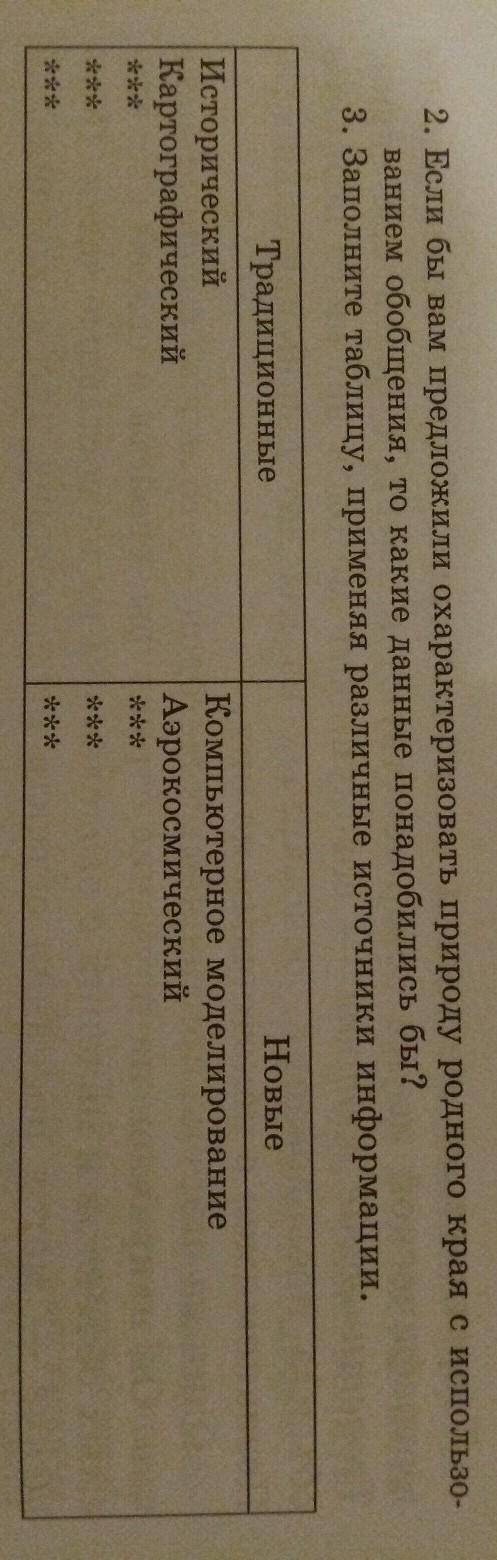 1) индивидуальные задания попробуйте кратко описать географический объект применив метод систематиза