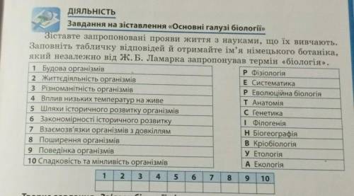 ДІЯЛЬНІСТЬ Завдання на зіставлення «Основні галузі біології» Зіставте запропоновані прояви життя з н