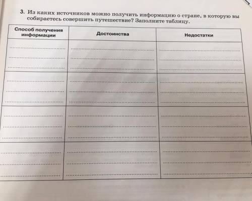 ￼ Из каких источников можно получить информацию стране в которою вы собираетесь совершить путешестви