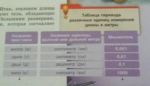 Что делать с таблицей?