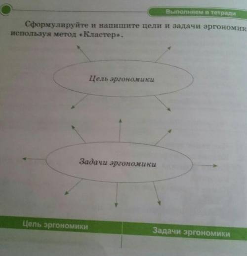 Сформулируйте и Напишите цели и задачи эргономики используя метод кластер