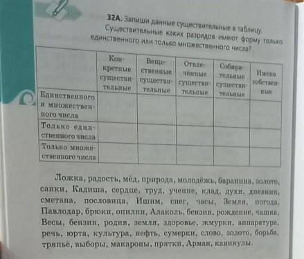 5 класс русский язык страница 22 номер 32А