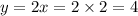 y = 2x = 2 \times 2 = 4