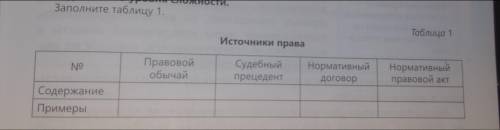 Заполнить таблицу «источники права»