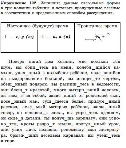 Требуется с заданием по русскому языку! Запишите данные глагольные формы в три колонки таблицы и вст
