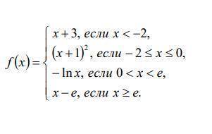 Исследовать непрерывность функции f(x). Найти точки разрыва функции и определить их характер. Выполн