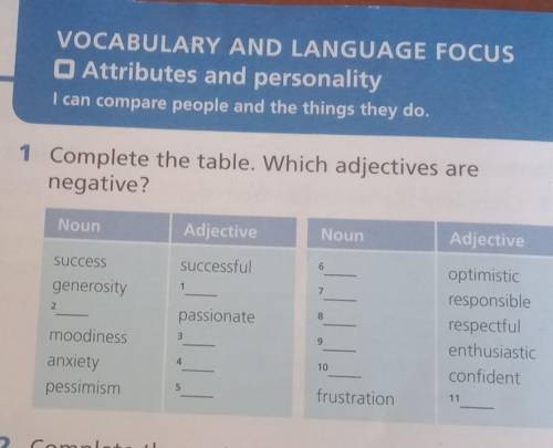 1 complete the table. which adjectives are negative? noun adjective noun adjective success generosit