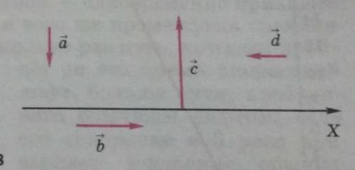на рисунке 228 векторы A и C перпендикулярно оси X, а Вектор B и D параллельны ей.Выразите проекции