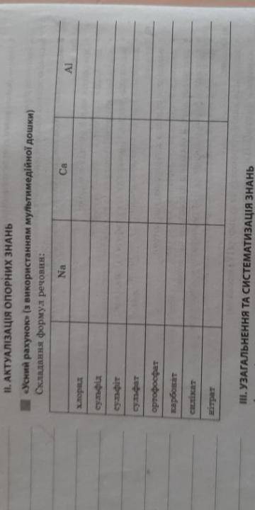 Усний рахунок» (з використанням мультимедійної дошки) Складання формул речовин