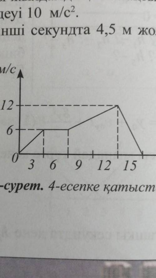 показан временной график скорости тела по прямой. 1) Определите ускорение тела на каждом участке дор