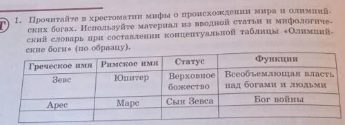 с литературой.не пишите фигню. ведь это много кому надо.