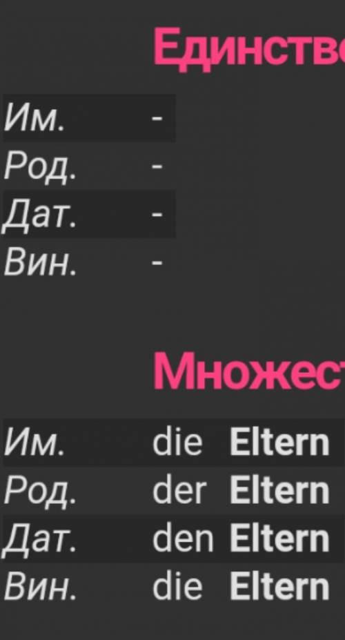 Die Eltern просклоняйте ​