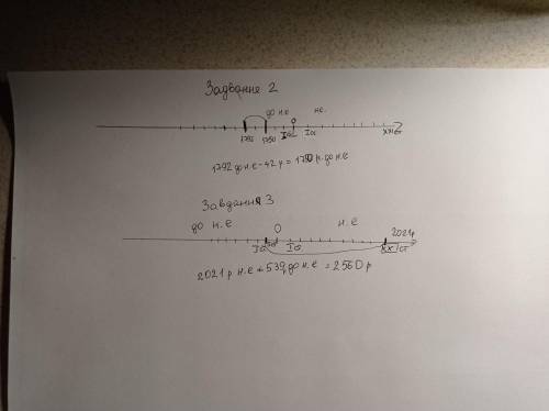 Працюймо самостійно. Завдання 2. Накресліть лінію часу, позначте на ній відповідні дати та розв'яжіт