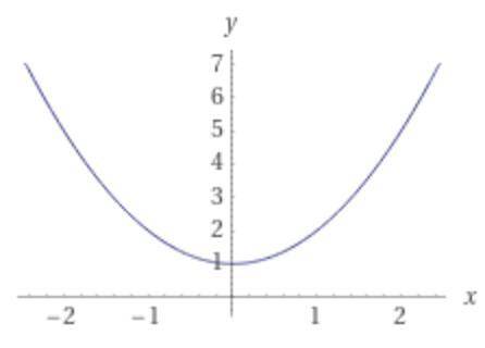 Y=x^2+1. найдите промежутки возврастания и убывания​