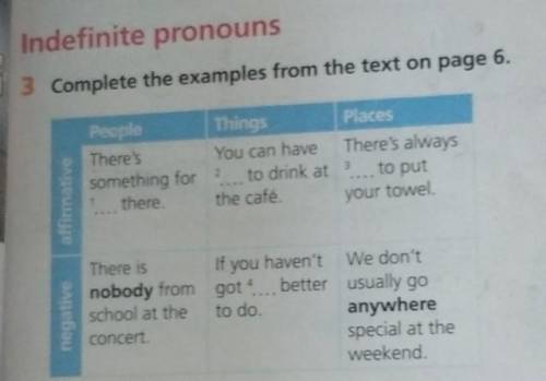 Indefinite pronouns 3 Complete the examples from the text on page 6. People Things There's You can h