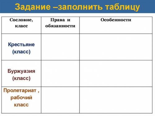 Таблица сословие, класс/ права и обязанности/ особенности Крестьяне/ Буржуазия/ Пролетариат/