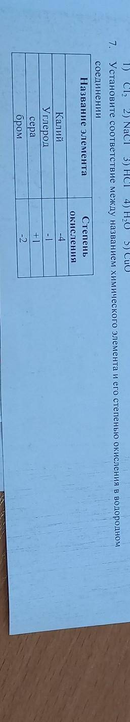Установите соответствие между названием химического элемента и его степенью окисления в водородном с