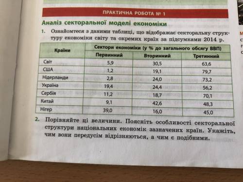 Практична робота 1 1) ознайомтесь з даними таблиці, що відображає секторальну структуру