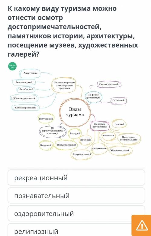 К какому виду туризма можно отнести осмотр достопримечательностей, памятников истории, архитектуры,