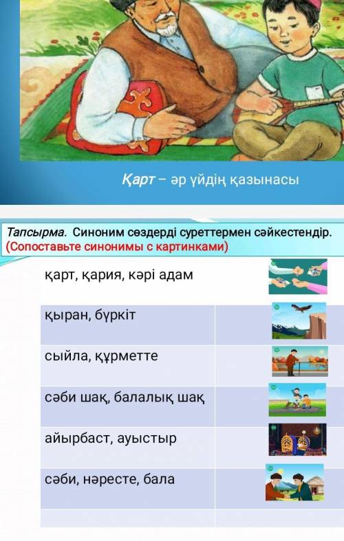 6-тапсырма. Мәтін бойынша берілген ақпараттың дұрыс не бұрыстығын анықта.