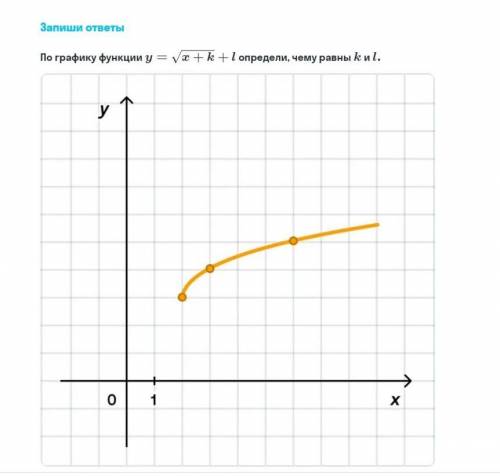 По графику функции y=√x+k+l, определи, чему равны k и