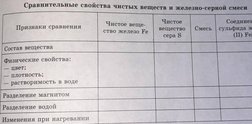 Лабораторный опыт номер 1 . сравнительный свойства чистых веществ и железно серой смеси , заделать п