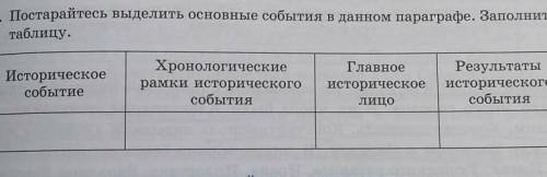 ,вы мне очень нужны❤️ Постарайтесь выделить основные события в данном параграфе .Заполните таблицу