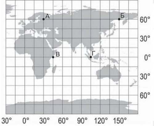 Визначте відстань від точки А до Гринвіцького меридіану (у градусах)