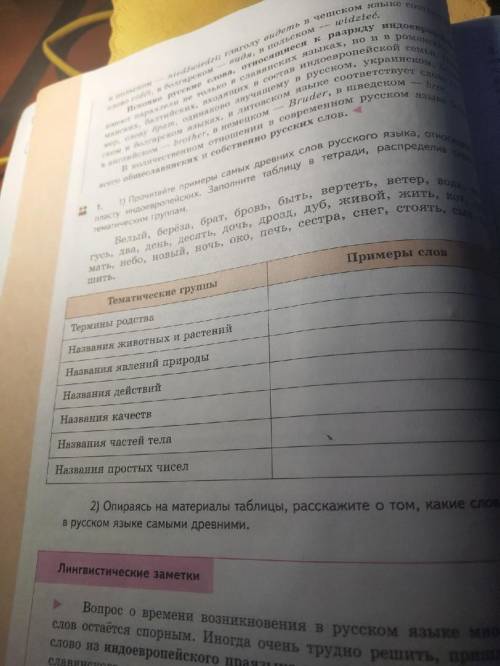 №3 1)Прочитайте примеры слов относящихся в русском языке к исконным общеславянским, имеющим парралел
