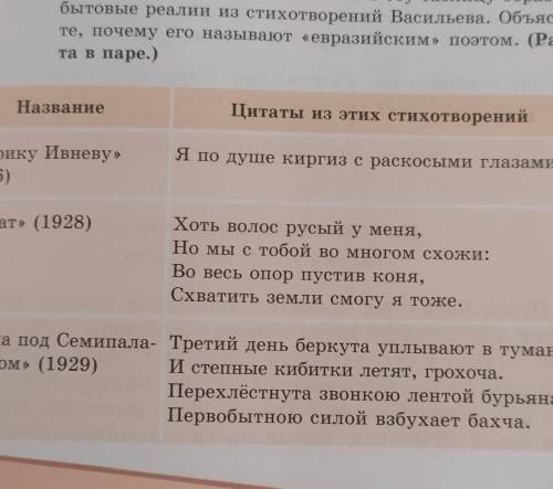 3. Прoкoммeнтируйте включённые в эту таблицу образы и бытовые реалии из стихотворений Васильева. Объ