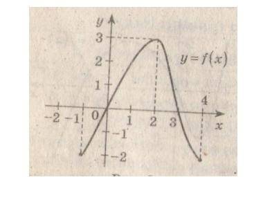 График функции y = f(x) задан на промежутке [−1; 4]. Пользуясь графиком, укажите промежутки, на кото