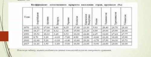 Задание №2. Используя таблицу, оцените особенности данных показателей путем их синхронного сравнения