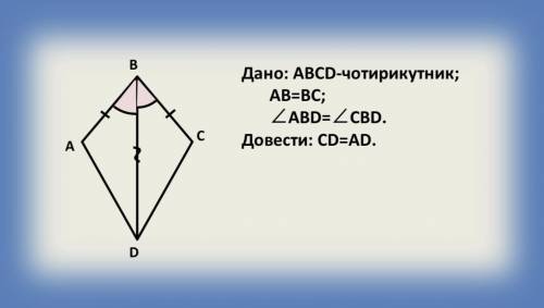 У чотирикутнику ABCD сторони AB і BC рівні, а діагональ BD утворює з цими сторонами рівні кути. Дове