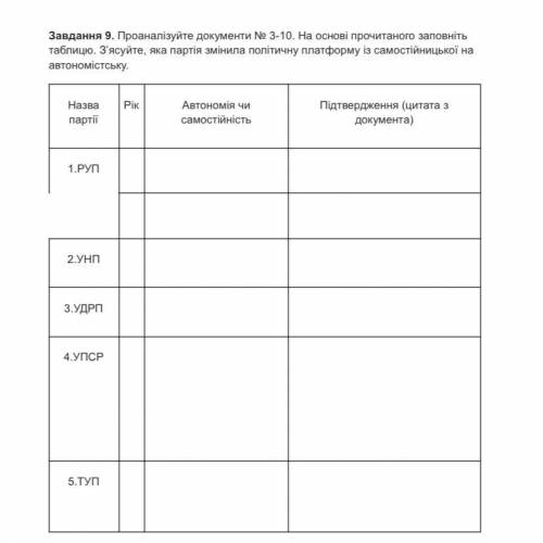 No 3 Микола Міхновський. Самостійна Україна (Програма Революційної української партії). Львів, 1900