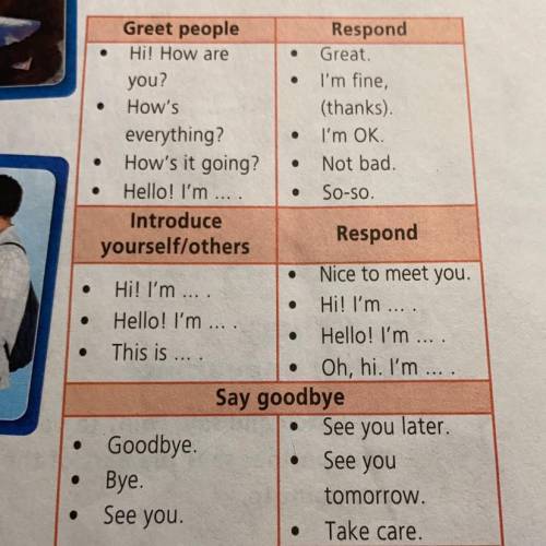 Use the useful language below to act out dialogues for the situations (1-3). ЗАДАНИЕ НА ФОТКЕ