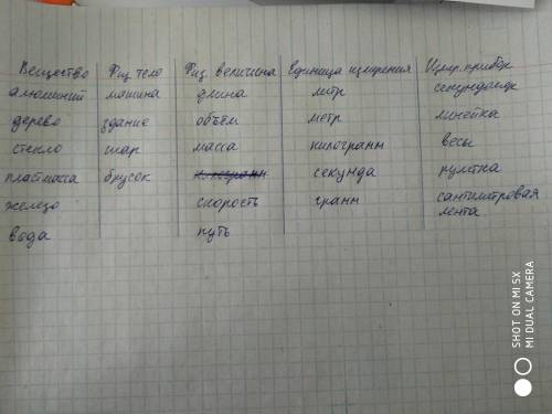 1. Запишите нижеприведенные слова в соответству- ющую колонку таблицы, предварительно перечертив ее