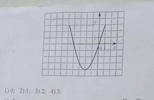 На рисунке изображен график функции y=ax²+bx+c. Используя рисунок, определите число целых решений не