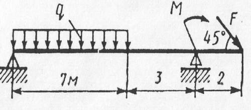 с задачей.Дано: q, H/M=1.5; F,H=80; M,H*m=20